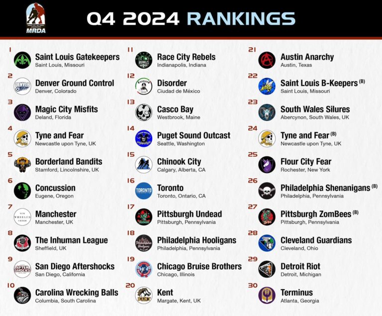 MRDA-2024-Q4-Rankings